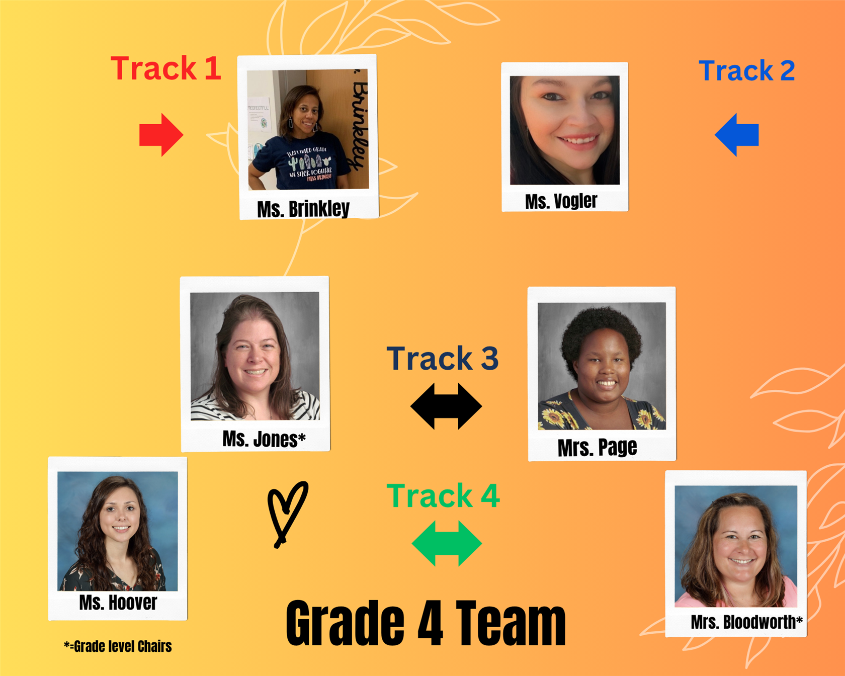 4th Grade Team